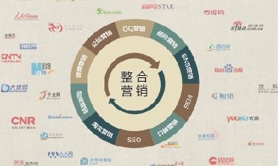 全網(wǎng)營銷推廣來幫助你