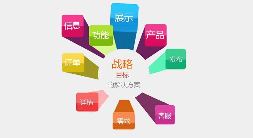 南寧企業(yè)官網(wǎng)建設(shè)如何增加客戶(hù)的信任度？