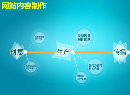上林網(wǎng)站建設(shè)