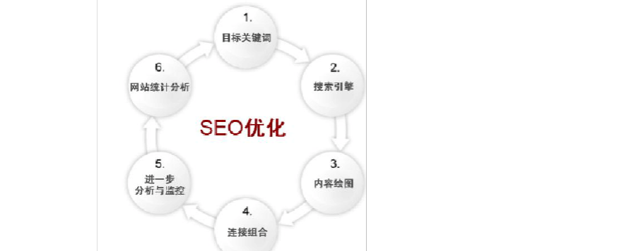 什么是關(guān)鍵詞疊加？