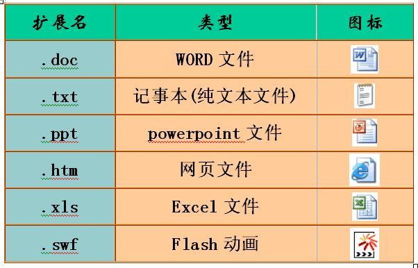Keyword Extension-關(guān)鍵詞擴展