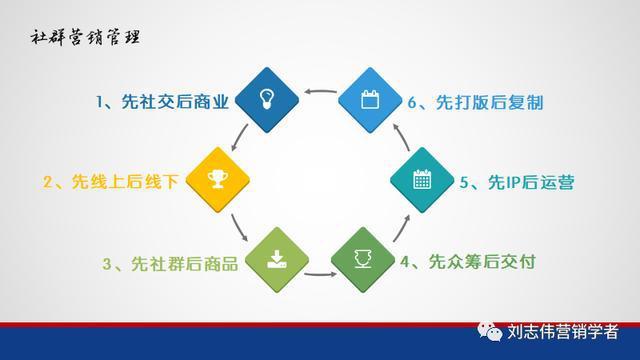 群站團(tuán)隊分工合作細(xì)則