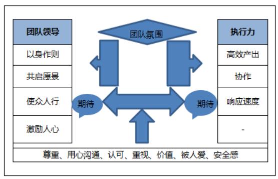 SEO團隊建設(shè)的參考方向