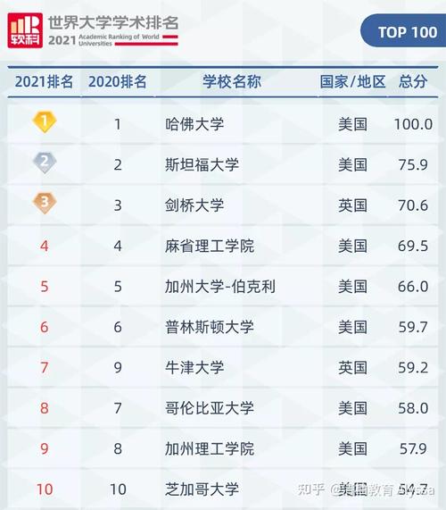 怎樣把排名穩(wěn)定在第一頁(yè)第一位