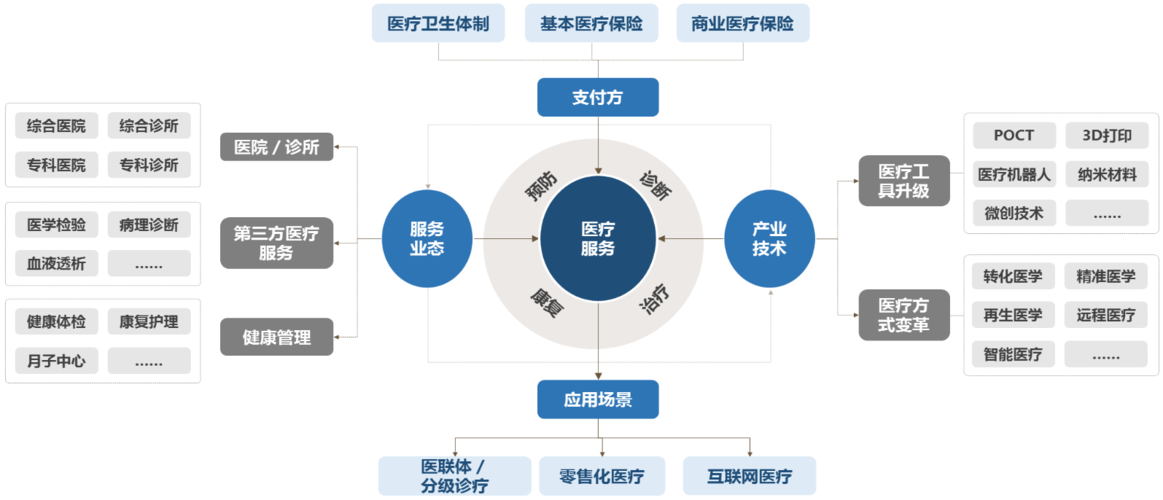 哪些行業(yè)適合做群站？