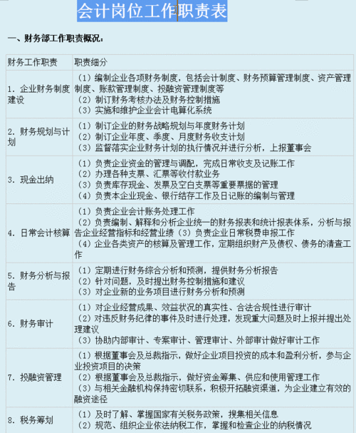 SEO主管職責主要負責工作有哪些？