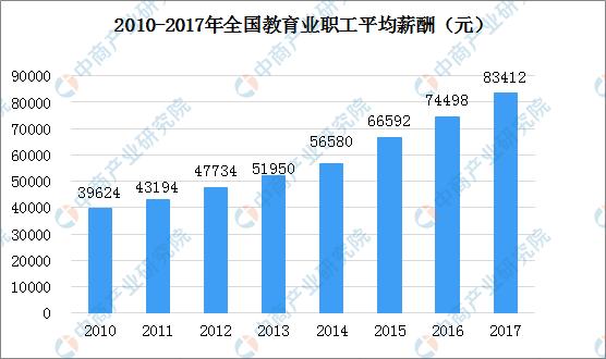 SEO從業(yè)者薪資待遇如何？