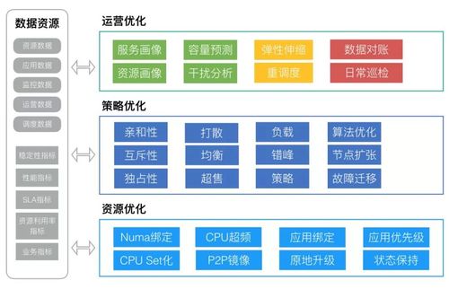 SEO經(jīng)理工作流程是什么？SEO營銷實訓(xùn)過程步驟？（3）