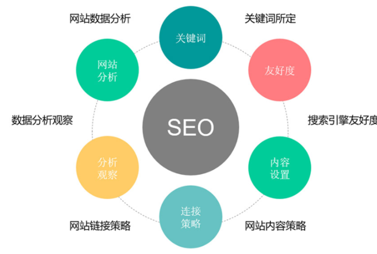 怎么看關(guān)鍵詞優(yōu)化得好不好？