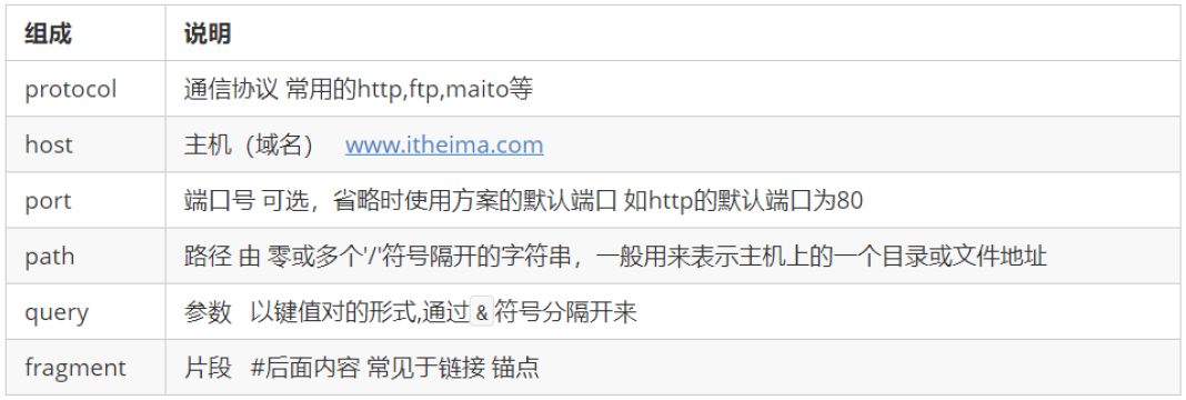 URL是什么？URL里包含關(guān)鍵詞對收錄有幫助嗎？