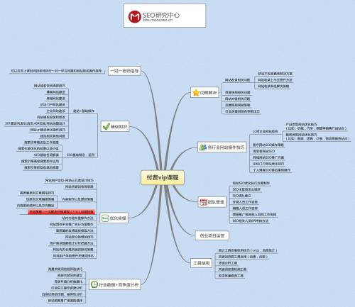 什么是SEO輪鏈，SEO輪鏈實現(xiàn)自動化步驟