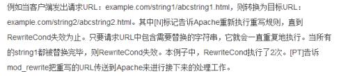 如何替換請求URL中的文字？