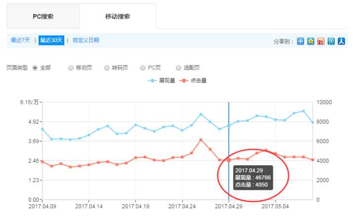 如何設置百度移動搜索禁止對網(wǎng)頁進行轉碼？