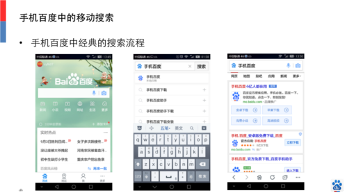 如何在移動(dòng)搜索展現(xiàn)端獲得良好表現(xiàn)？