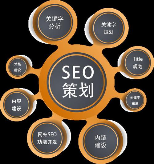 營(yíng)銷(xiāo)型網(wǎng)站產(chǎn)品頁(yè)面優(yōu)化建議