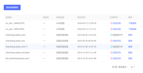 HTTPS站點(diǎn)如何在搜索資源平臺提交數(shù)據(jù)
