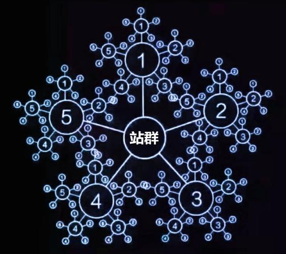 做站群的時(shí)候，模板、IP、程序要多樣性嗎？