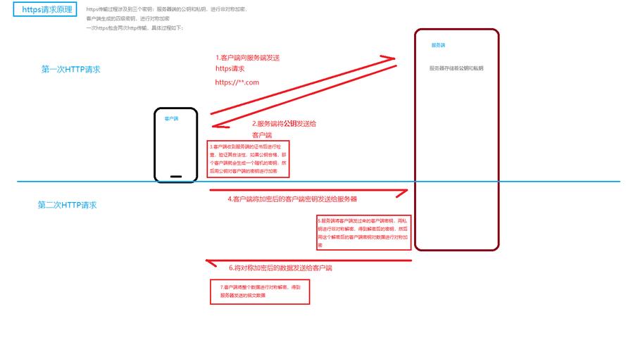 HTTPS的收錄機(jī)制是什么？