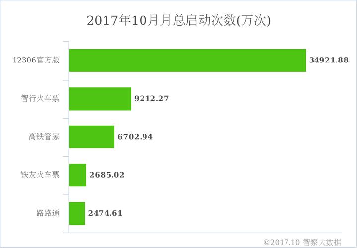瀏覽量、訪問量