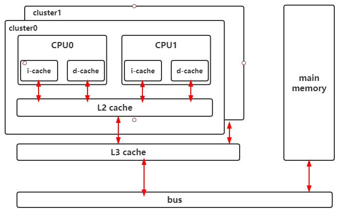 MIP-Cache是什么？MIP-Cache詳解