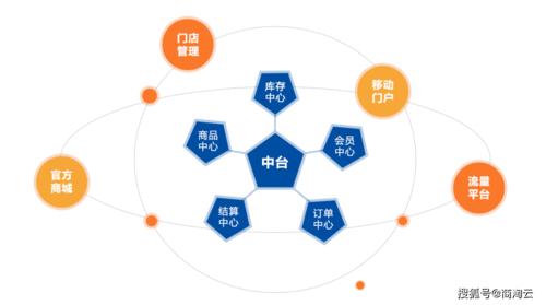 為什么電商網(wǎng)站應(yīng)該接入 MIP？
