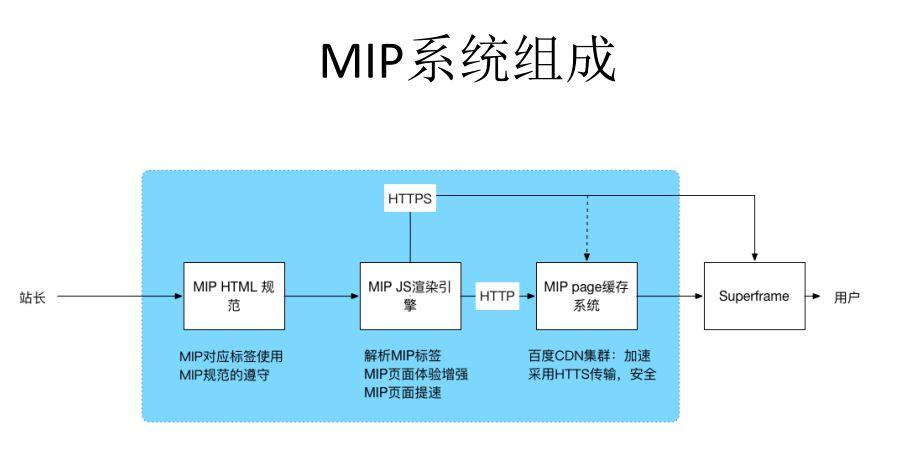 MIP-cache是什么？