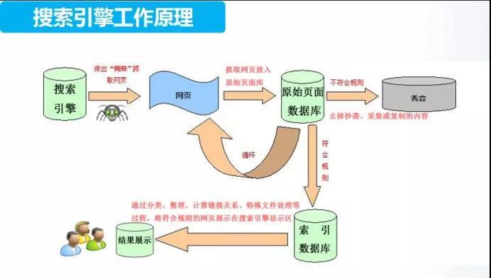 MIP 化后對其他搜索引擎抓取收錄以及 SEO 的影響如何？