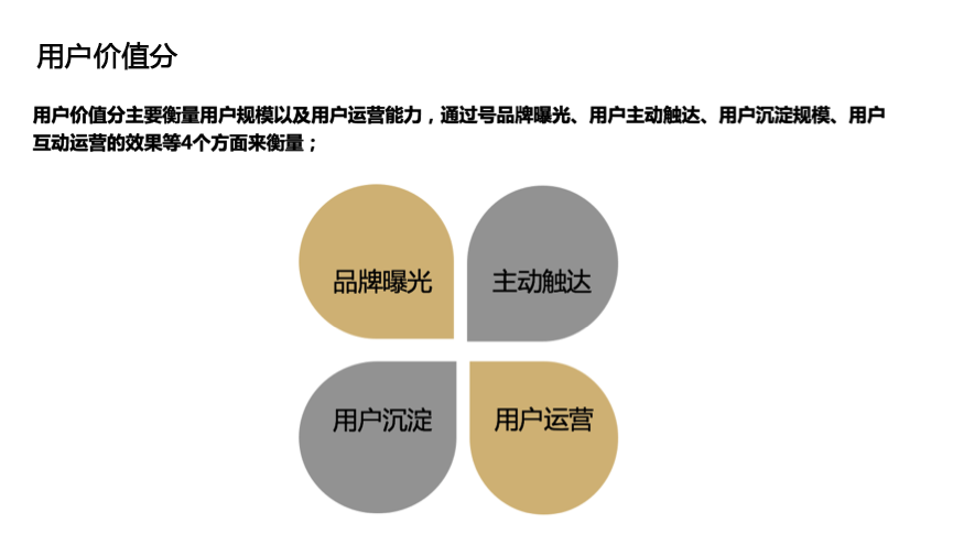 百度用戶價值分是什么？如何提高用戶價值分